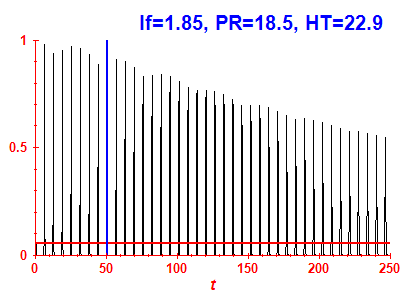 Survival probability